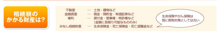 相続税のかかる財産…不動産、金融資産、権利、みなし相続財産