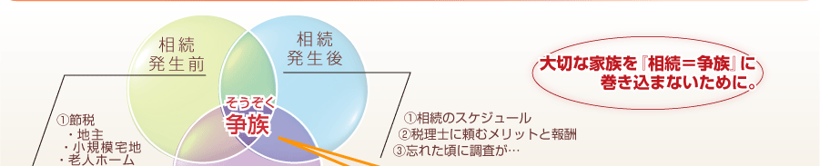 大切な家族を『相続＝争族』に巻き込まないために。相続発生前＝節税・贈与・遺言、相続発生後＝スケジュール・税理士に頼むメリットと報酬・調査、相続税の申告・額・手続き