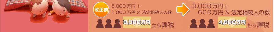 基礎控除額＝3000万円＋600万円×法定相続人の数