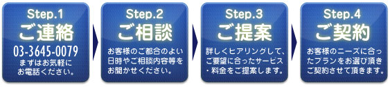 ご連絡→ご相談→ご提案→ご契約